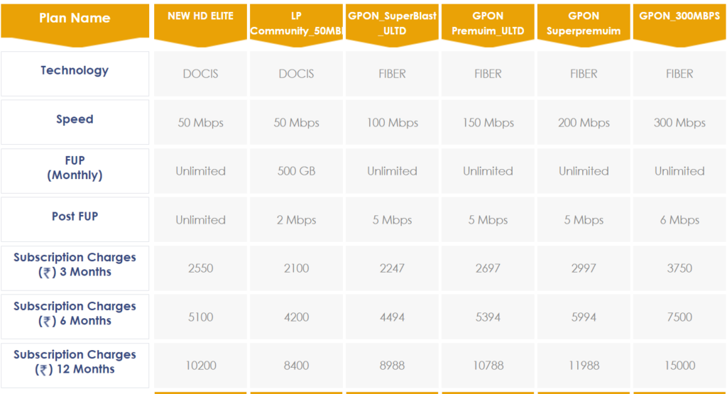 Hathway Broadband Plans