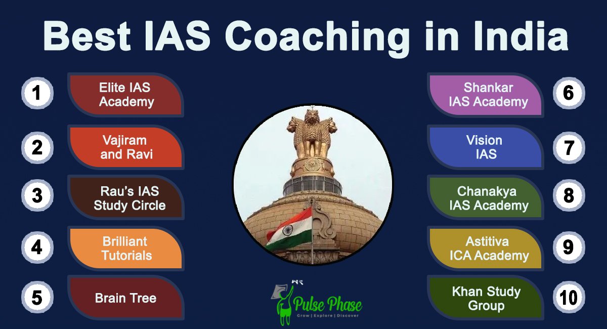 best IAS coaching in India