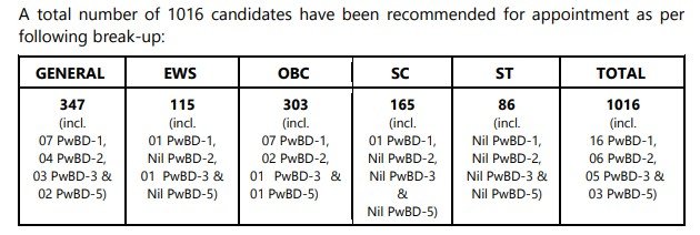 Upsc Result