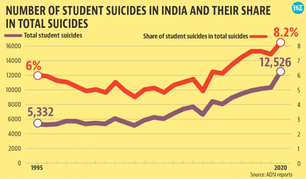 suicides in India